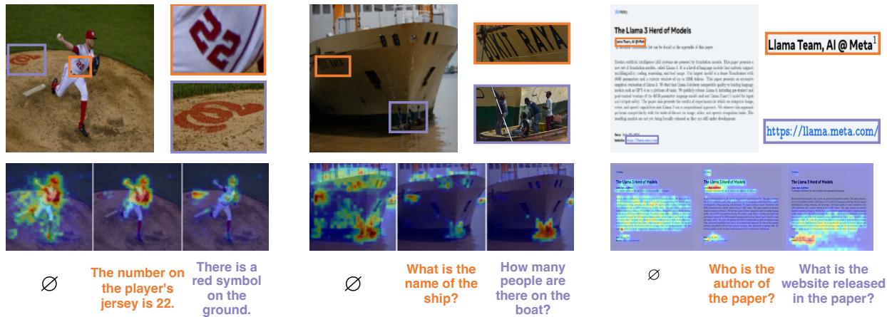 Qualitative examples of patch selection. The model highlights specific regions (like a jersey number or a logo) based on the textual query.