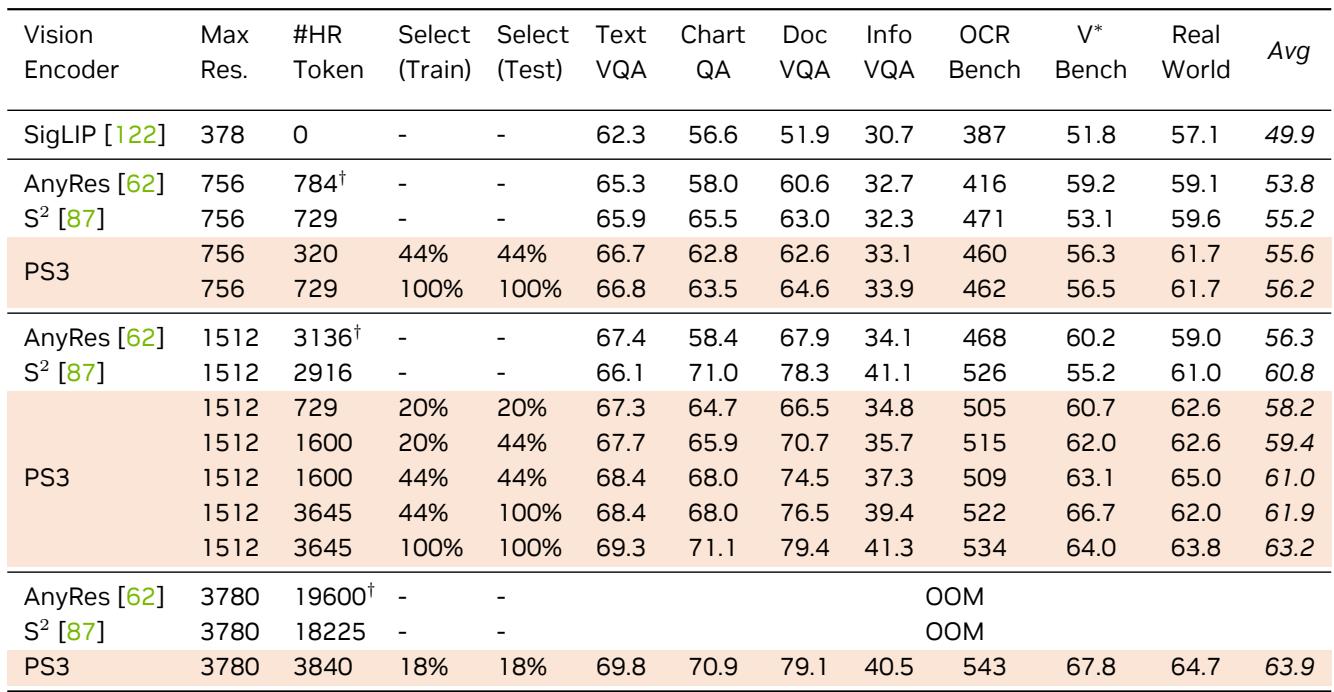 Comparison of Minimum Recognizable Resolution (MRR) across benchmarks. 4KPro is the only benchmark that genuinely requires 2K-4K resolution.