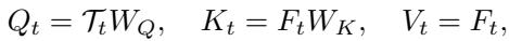 Equation for Query, Key, and Value projection.