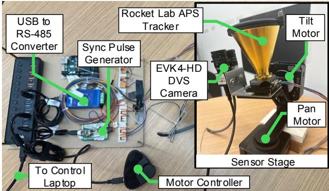 Figure 5: The night sky data collection system.
