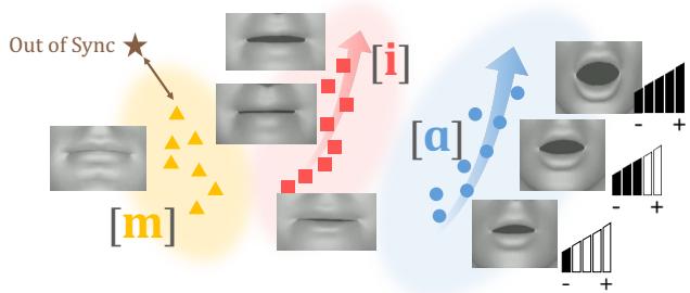 Conceptual Diagram of Desired Representation Space