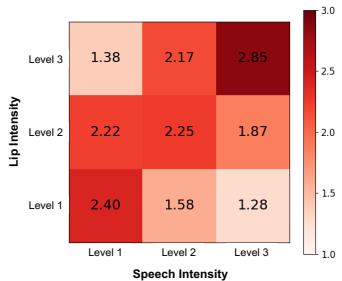 Table 1: Human studies on alignment criteria.