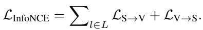 Equation for total InfoNCE loss