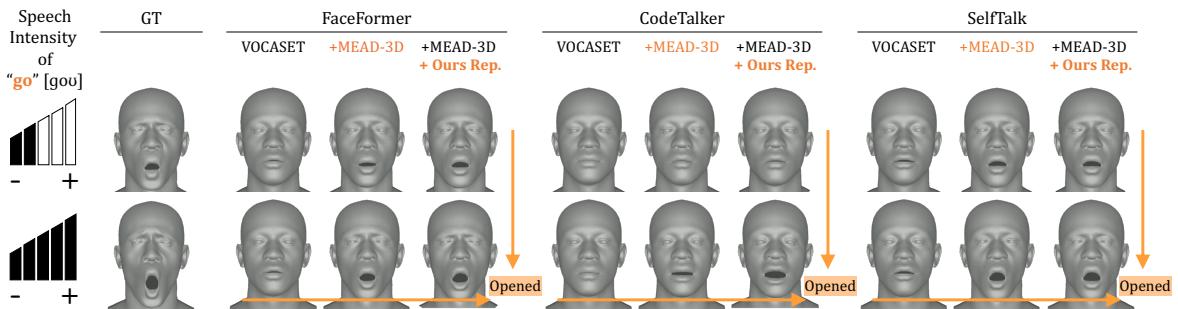 Qualitative results for expressiveness