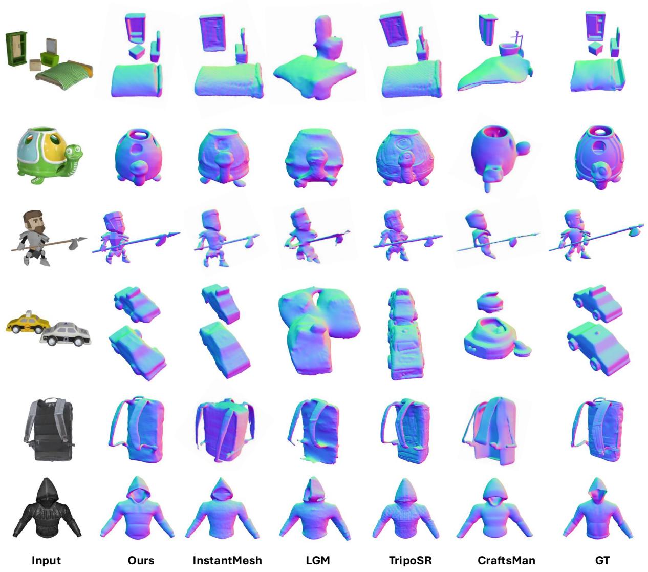 Figure 3. Comparison on rendered normal map. We visualize the normal map rendered by our method and other baseline methods.
