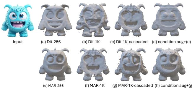 Figure 5. Ablation study on token resolution and model scaling strategies.