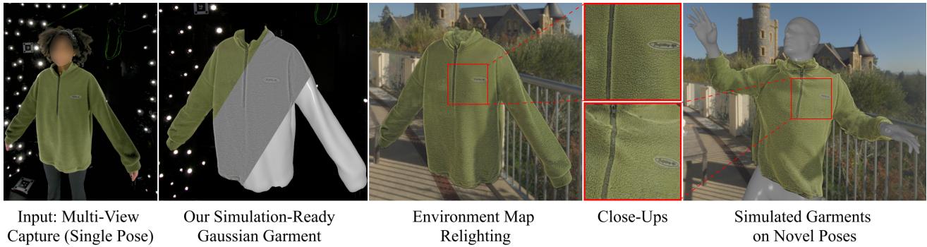 Figure 1: The PGC pipeline takes a single static multi-view capture and outputs a simulation-ready, relightable garment.