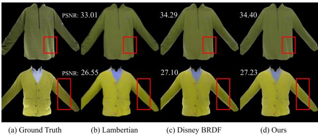 Figure 3: Comparison of shading models. Note how the &lsquo;Ours&rsquo; model (d) captures the characteristic sheen on the edges of the fabric, unlike Lambertian (b) or standard Disney BRDF (c).