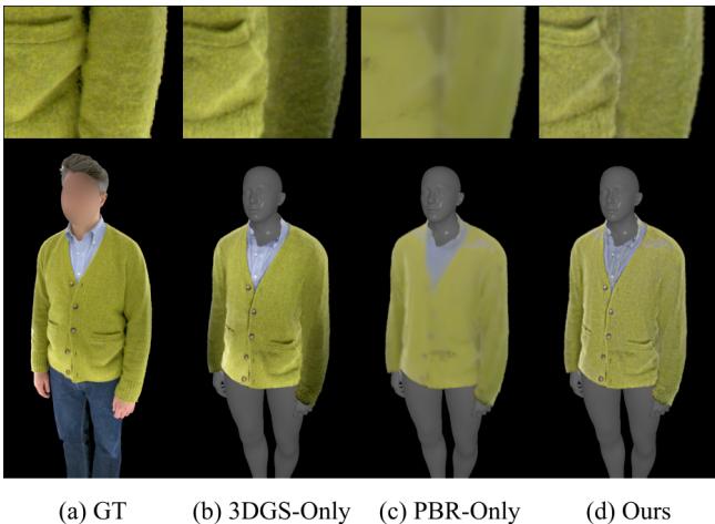 Figure 5: Ablation study showing that 3DGS-Only has baked-in lighting artifacts, PBR-Only lacks texture depth, while the Hybrid method succeeds.