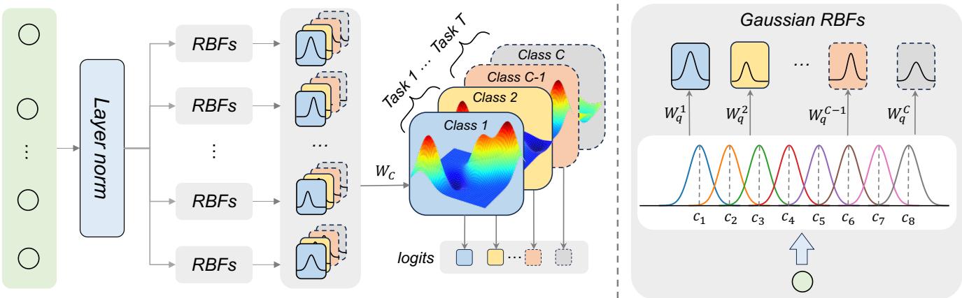 Pipeline of the KAC.