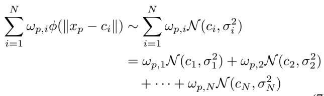 Gaussian mixture model equation.