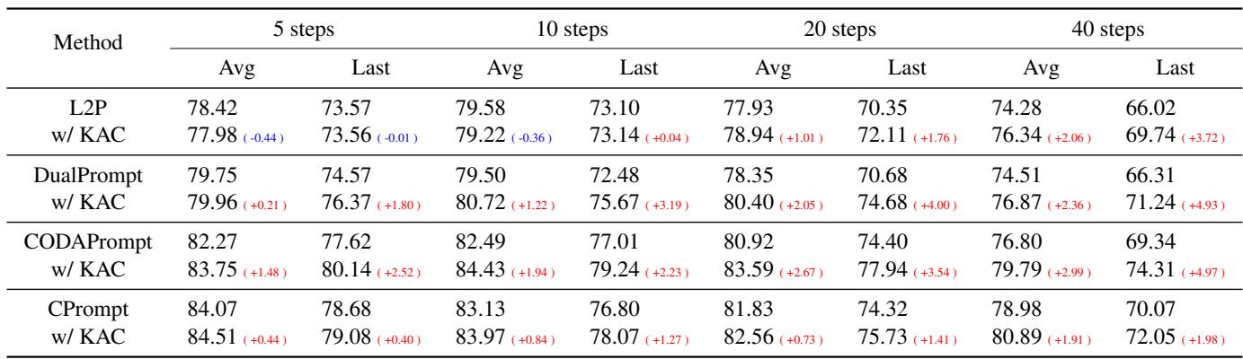 Table of results on ImageNet-R.