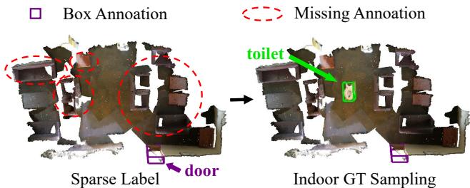 Visualization of GT sampling failure on indoor dataset ScanNet V2. Placing a bathroom-specific toilet in a living room is unreasonable.