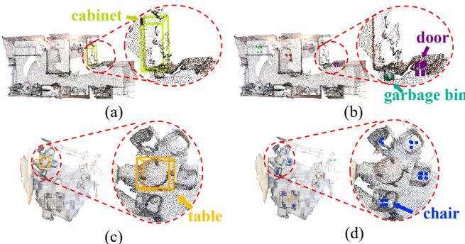 Visualization of real mined prototype labels. The model identifies chairs, tables, and bins that were not annotated in the sparse setting.
