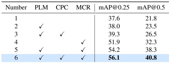 Ablation study table showing the impact of PLM, CPC, and MCR components.