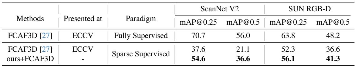 Detailed results on ScanNet V2 and SUN RGB-D.