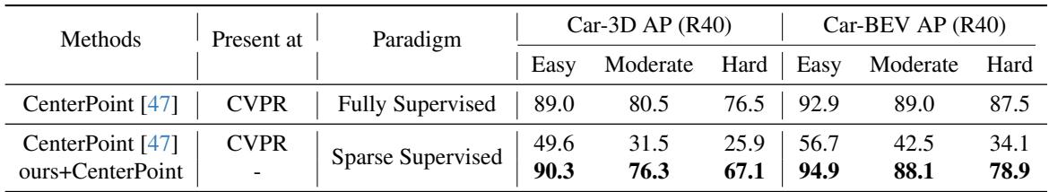 Table comparing outdoor dataset performance.