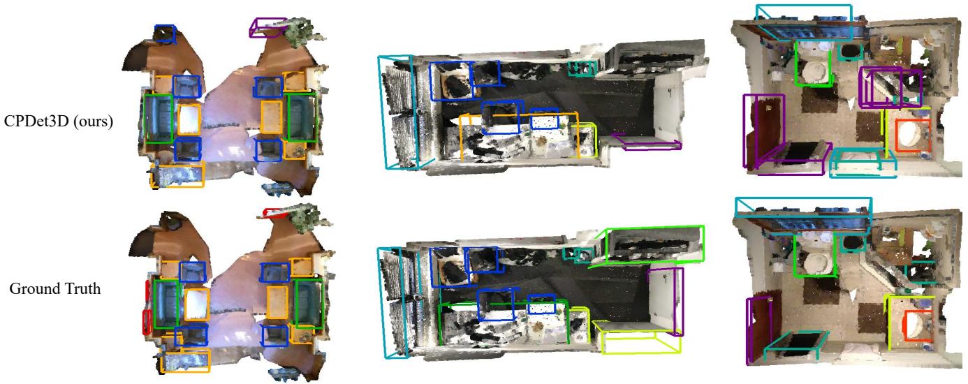 Visualization results on ScanNet V2.