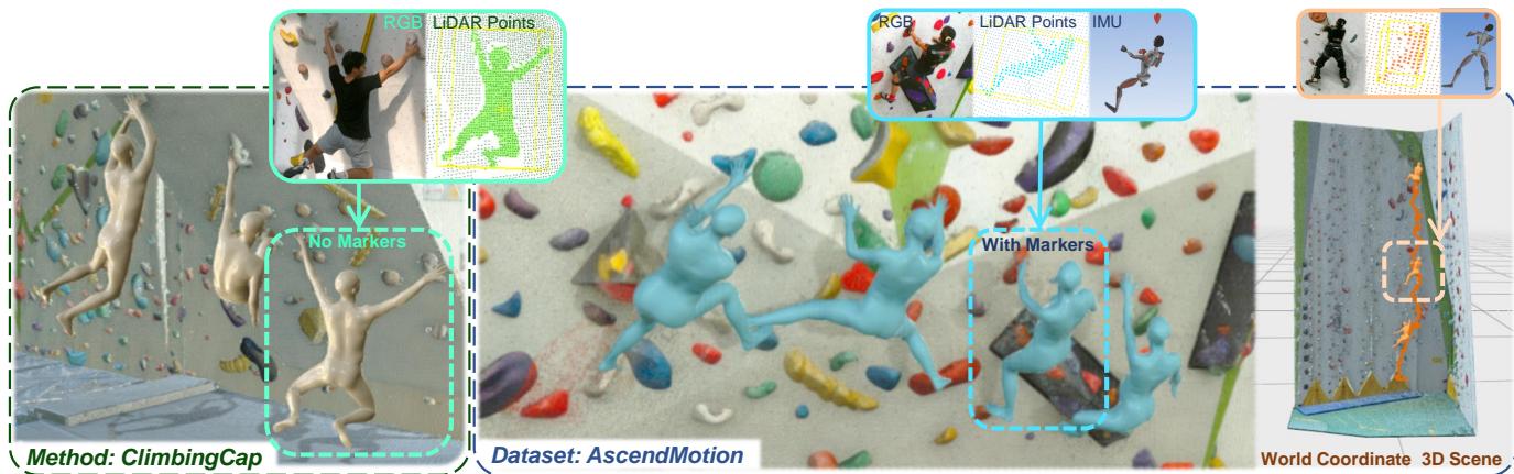 Overview of the ClimbingCap method and AscendMotion dataset.