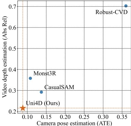 Figure 2: Performance Scatter Plot.