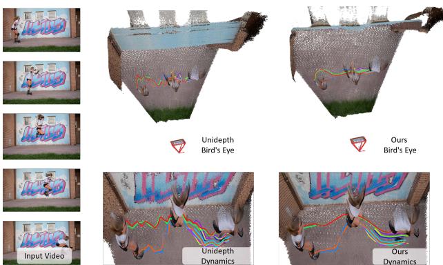 Figure 8: Depth Consistency comparison.