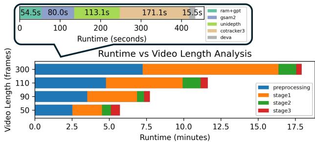Figure 9: Runtime Breakdown.