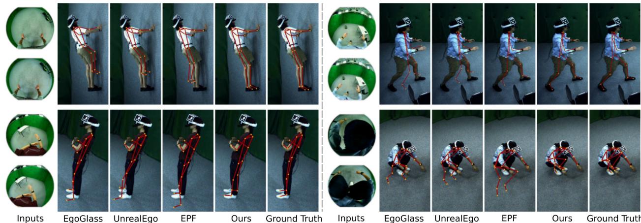 Figure 6: Qualitative comparison. Note the accuracy of FRAME (Ours) in the crouching scenario compared to others.