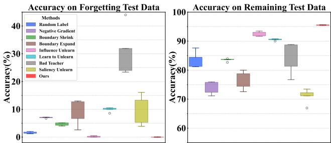 Boxplot comparison of stability.