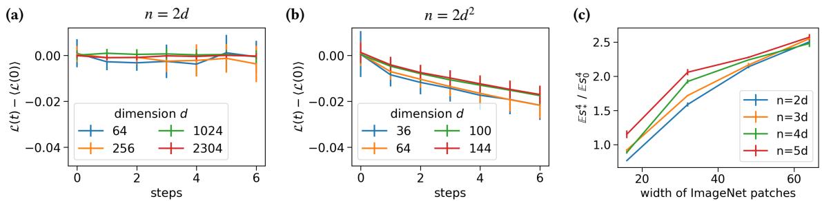 FastICA performance on ImageNet patches.