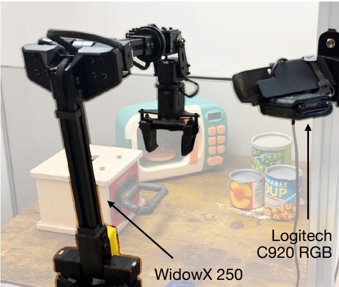 Figure 2: The physical setup. A WidowX 250 robot arm and a Logitech webcam. Simple, accessible hardware that reproduces popular evaluation tasks.