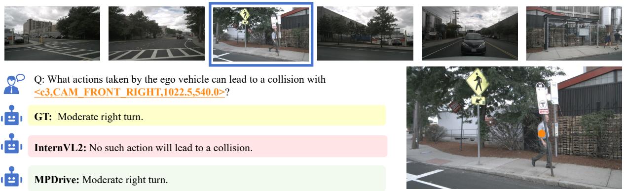 Figure 3: Comparison of responses between InternVL-2 and MPDrive.