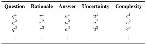 表 1: 存储在经验池中的经验示例。