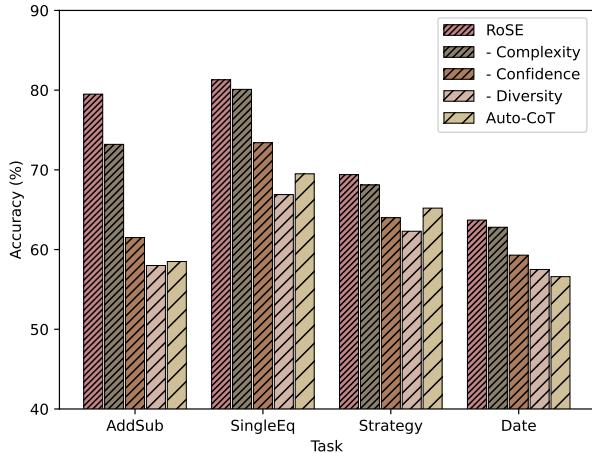 图 3: 各编排流程的影响。