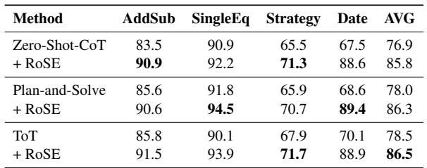 表 6: 各种 CoT 方法的比较