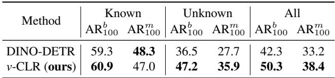 Table 10. Evaluation results on known and unknown classes in the VOC -> UVO setting.
