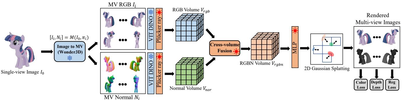 Figure 2. The overview of the GS-RGBN paradigm.