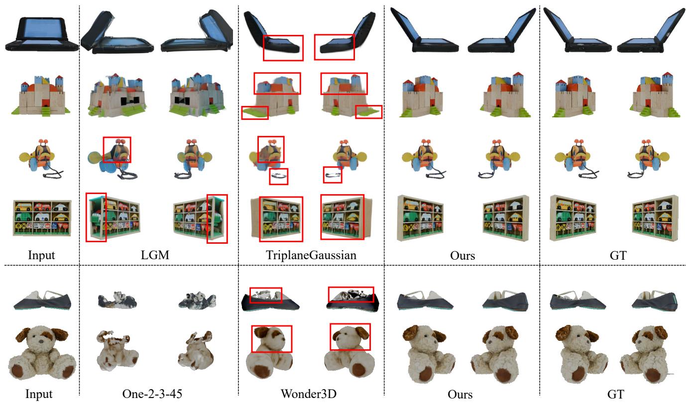 Figure 4. Qualitative comparisons of novel view synthesis.