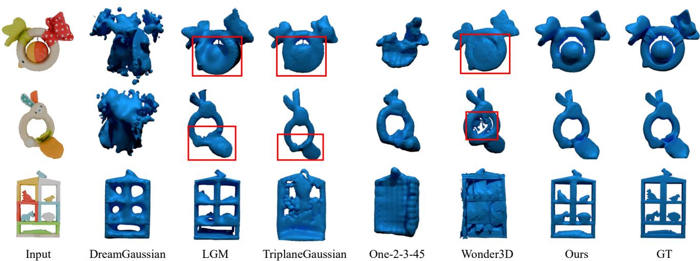 Figure 5. Qualitative comparisons of single view reconstruction.