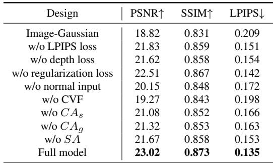 Table 2. Ablation study on loss functions and strategies.