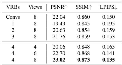 Table 3. Ablation study on VRBs and source views.