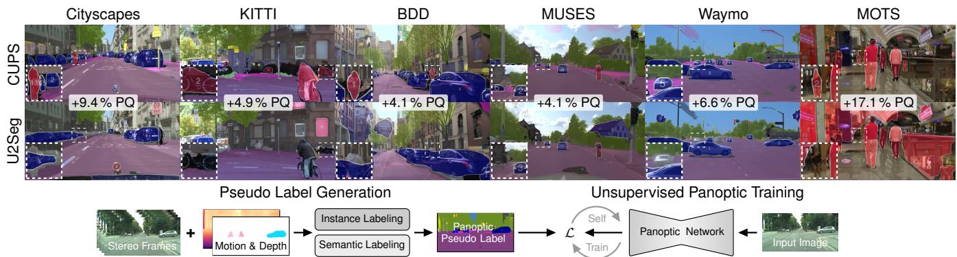 Overview of the CUPS approach.