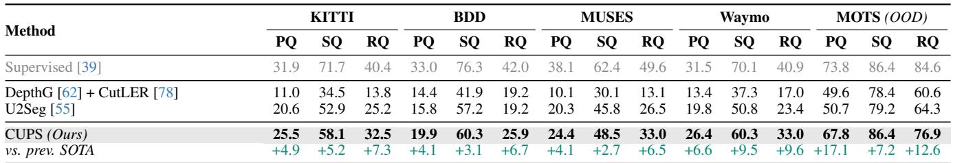Table 2: Generalization results.