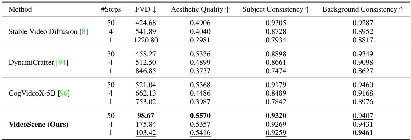 Table 1. Quantitative Comparison.