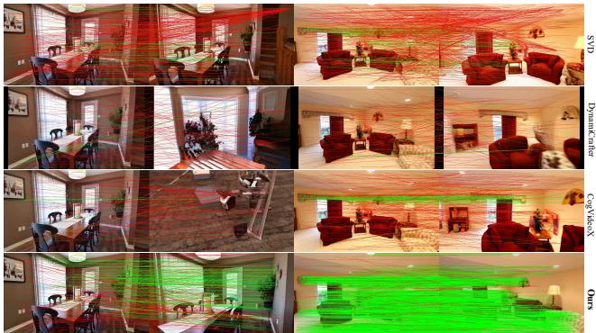 Figure 5. Matching results comparison.