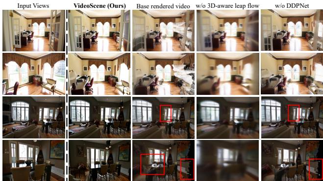 Visual results of ablation study showing the impact of DDPNet