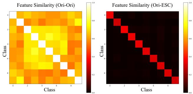 Cosine similarity visualization.