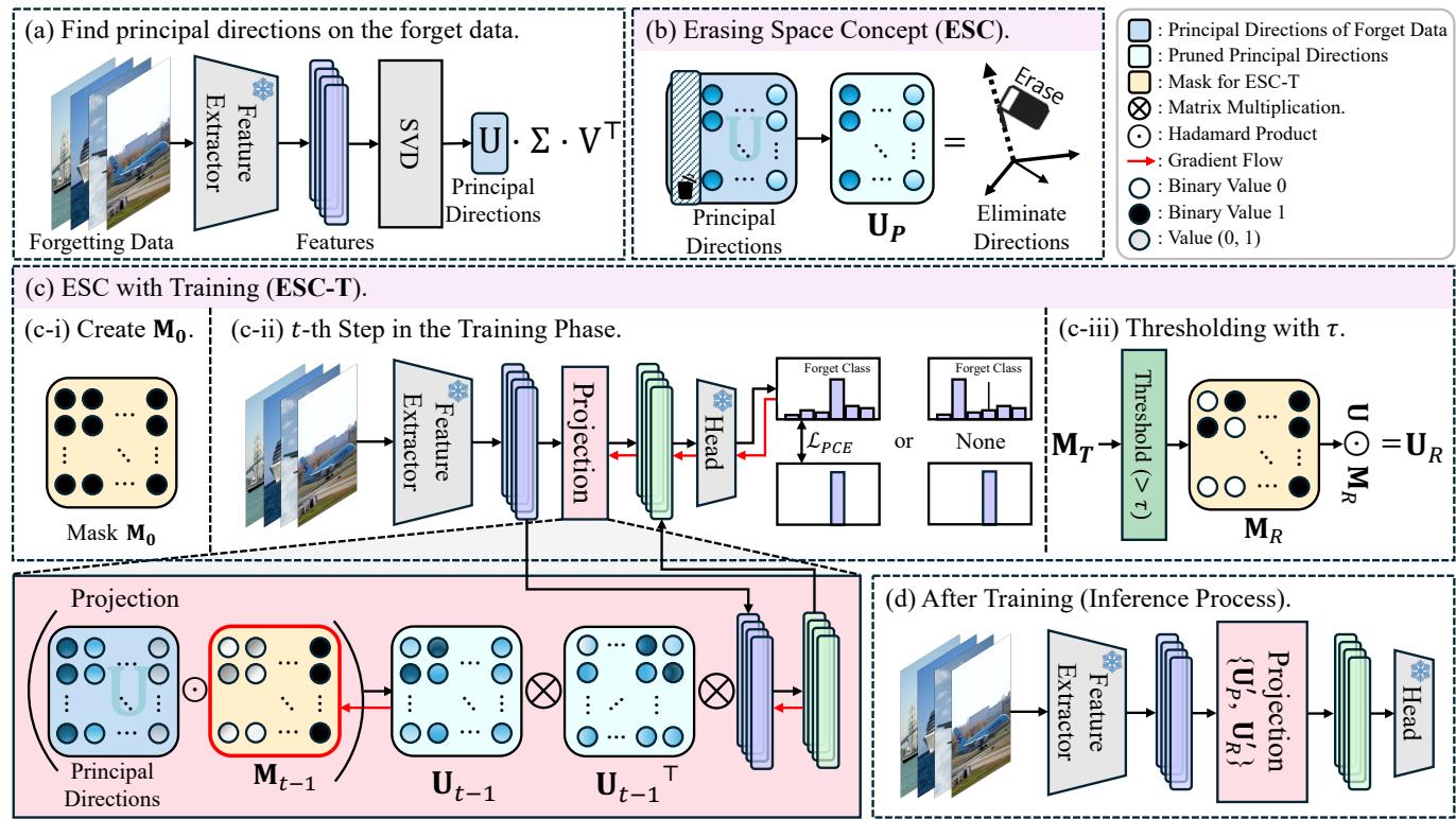 An overview of our methods.