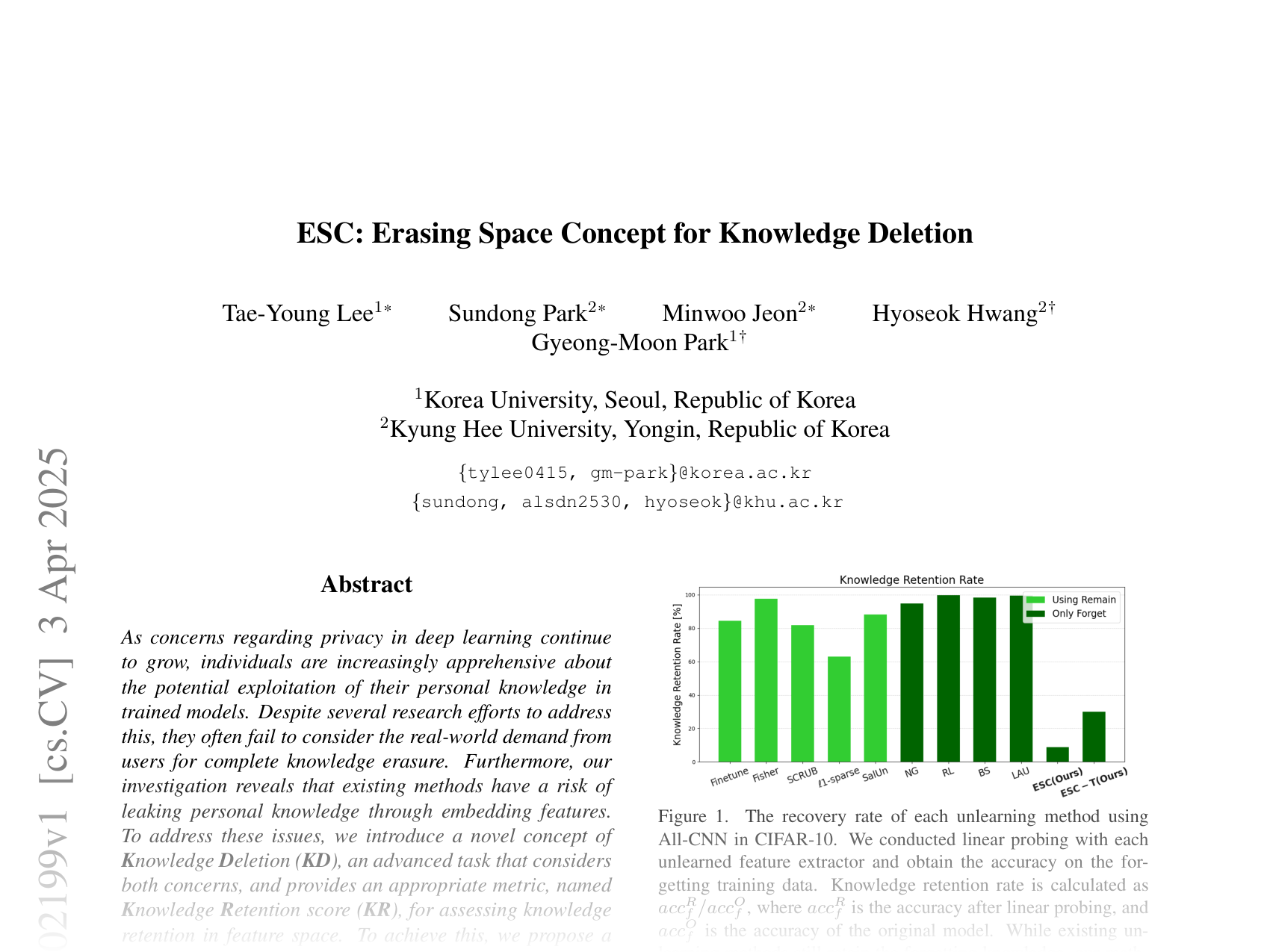 [ESC: Erasing Space Concept for Knowledge Deletion 🔗](https://arxiv.org/abs/2504.02199)