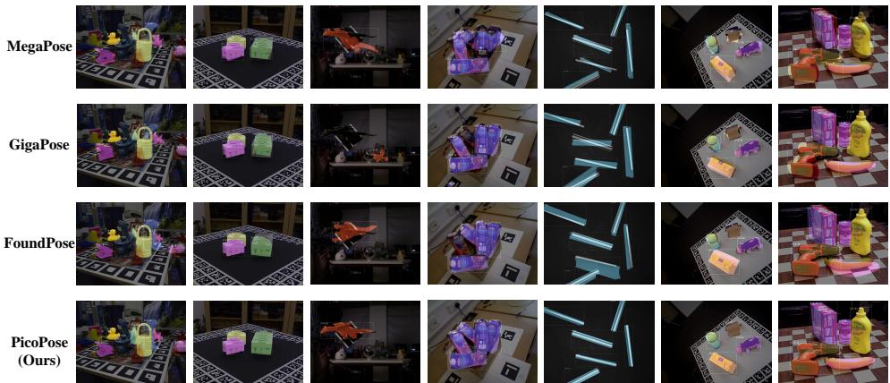 Figure 4: Qualitative results of different methods without iterative refinement on BOP datasets.