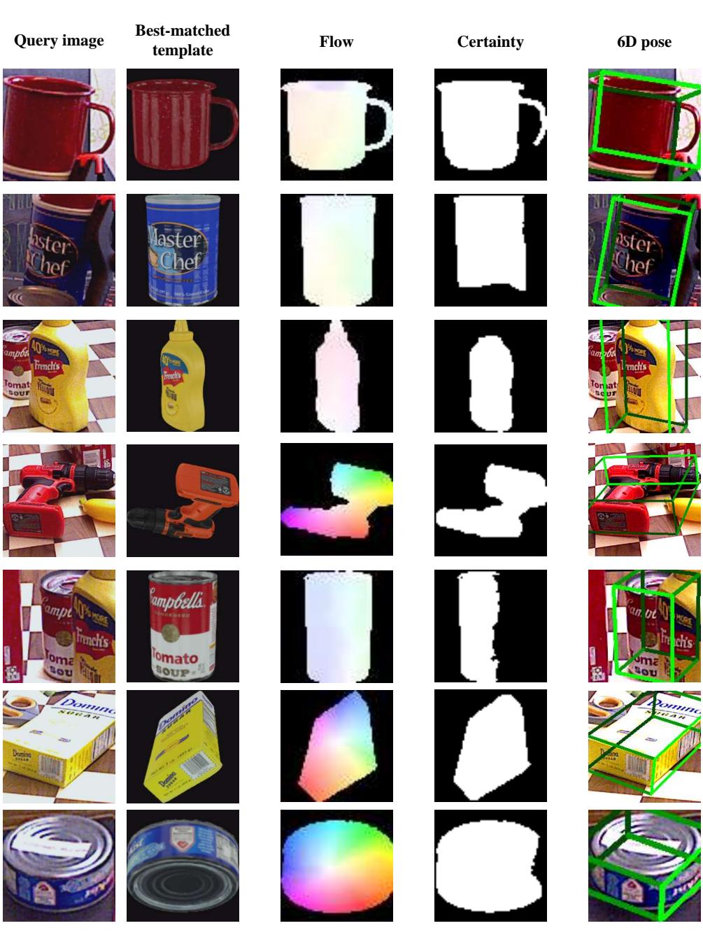 Figure 8: Qualitative results of fine correspondences in Stage 3 on YCB-V dataset.